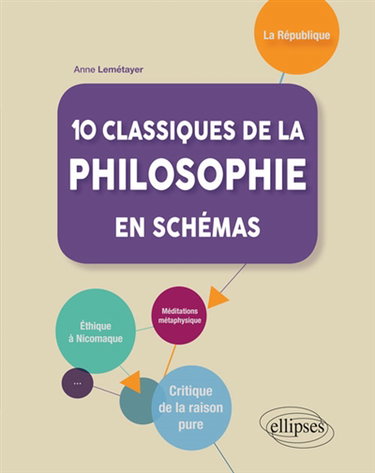 Couverture de 10 classiques de la philosophie en schémas