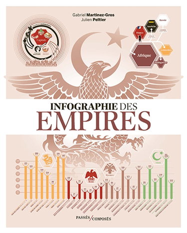 Couverture de Infographie des empires