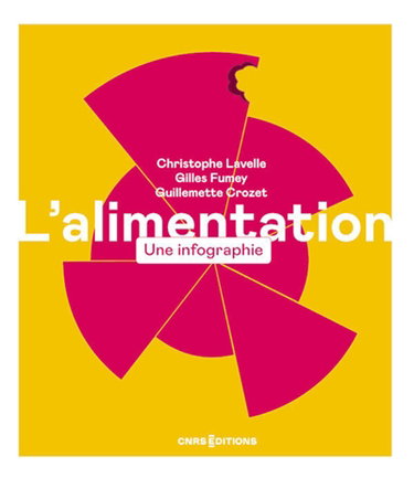 Couverture de L'alimentation : une infographie