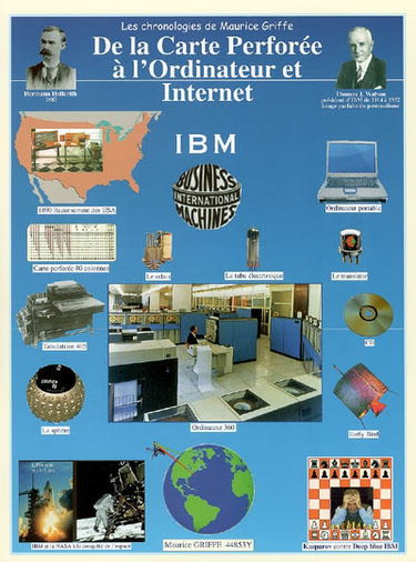 De la carte perforée à l'ordinateur et Internet