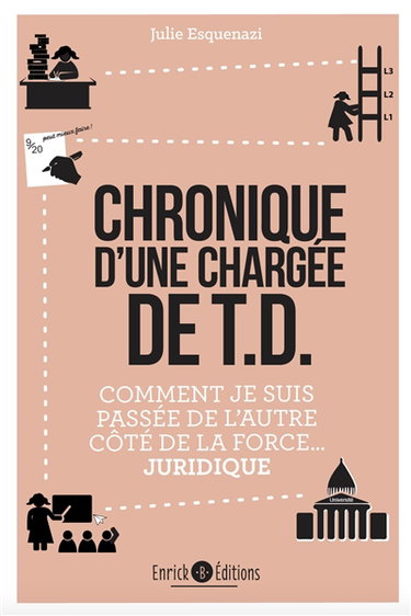 Chronique d'une chargée de TD : comment je suis passée de l'autre côté de la force... juridique
