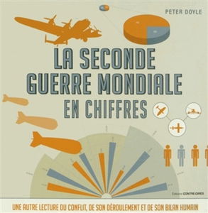 La Seconde Guerre mondiale en chiffres : une autre lecture du conflit, de son déroulement et de son bilan humain