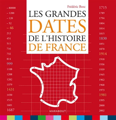Les grandes dates de l'histoire de France