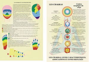 Planche des Chakras et leurs caractéristiques - A4