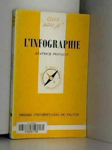 L'Infographie