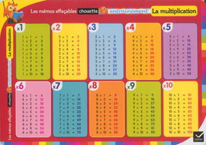 La multiplication : les mémos effaçables