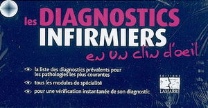 Les diagnostics infirmiers en un clin d'oeil