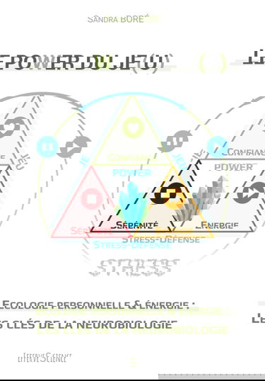 Le POWER du Je(u): Ecologie personnelle et énergie : les clés de la neurobiologie