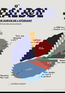 RÅLBØL - kit de survie de l'étudiant