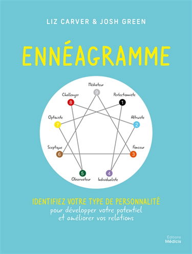Ennéagramme : identifiez votre type de personnalité pour développer votre potentiel et améliorer vos relations