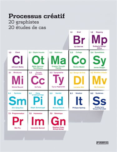 Processus créatif : 20 graphistes, 20 études de cas