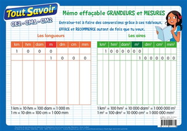 Grandeur et mesures : mémo effaçable : CE2, CM1, CM2