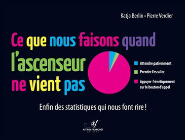 Ce que nous faisons quand l'ascenseur ne vient pas : enfin des statistiques qui nous font rire !