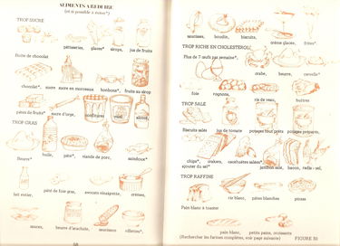 La Mal Bouffe : Comment se nourrir pour mieux vivre