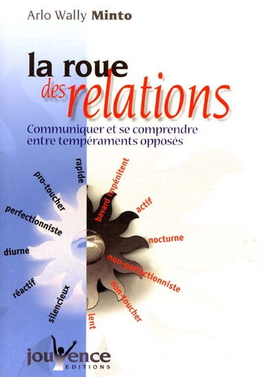 La roue des relations : communiquer et se comprendre entre tempéraments opposés