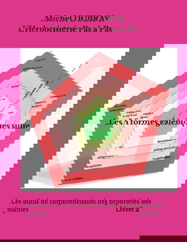 Les 5 formes galéniques suite: outils de compréhension des propriétés des plantes