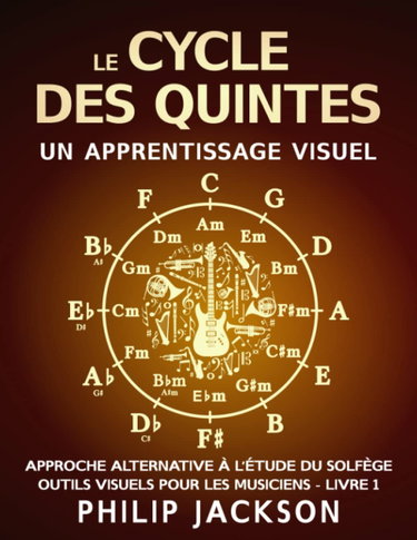 Couverture de Le Cycle des Quintes: une collection d'outils visuels pour les musiciens