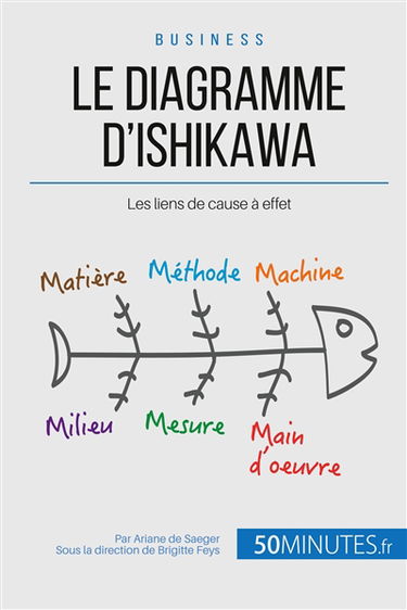 Le diagramme d'Ishikawa : Les liens de cause à effet