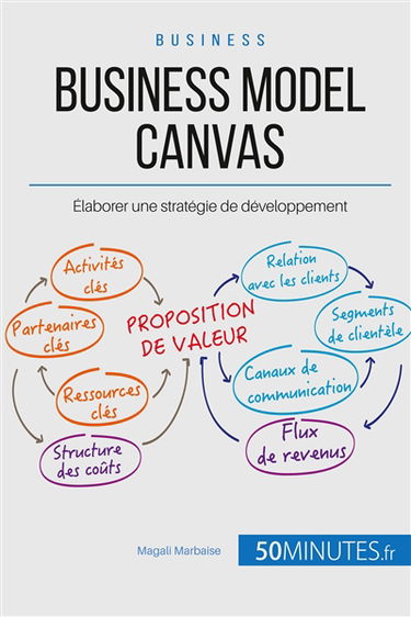 Business Model Canvas : Elaborer une stratégie de développement