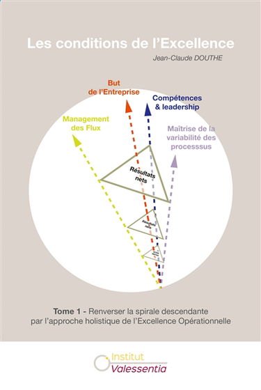 Les conditions de l'excellence. Vol. 1. Renverser la spirale descendante par l'approche holistique de l'excellence opérationnelle