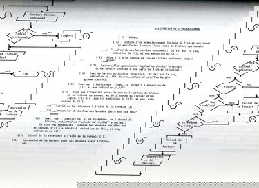 Théorie et pratique de la programmation Cobol