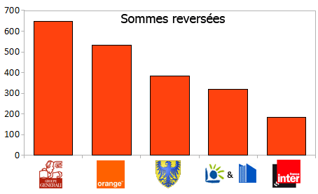 classement_partenaires
