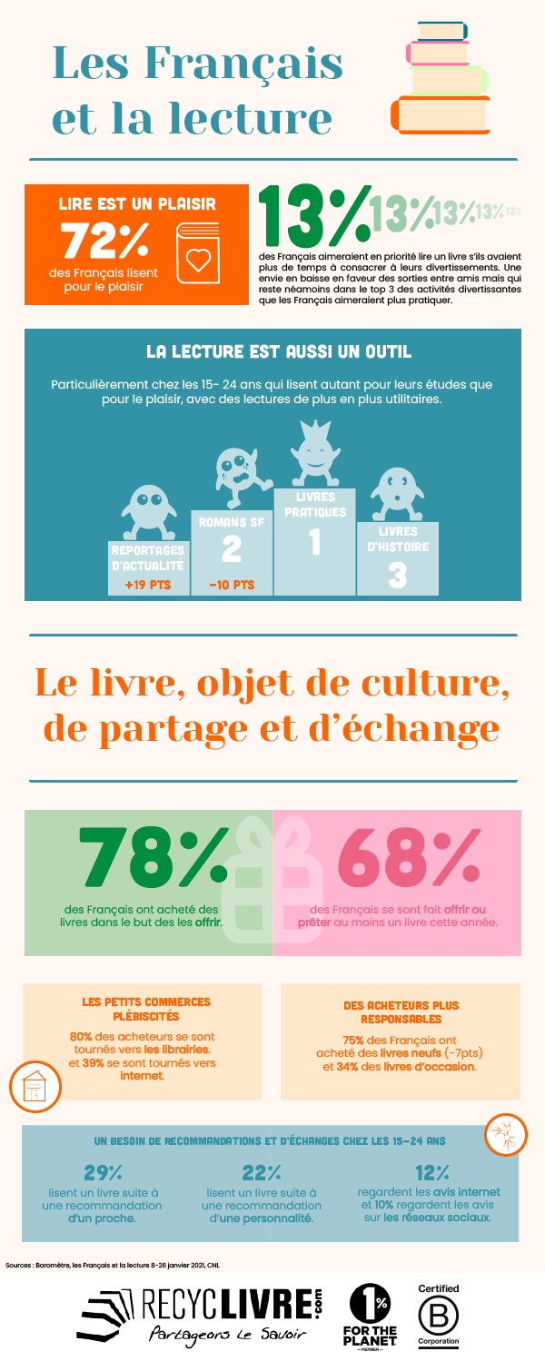 Infographie-Les-Francais-et-la-lecture-png