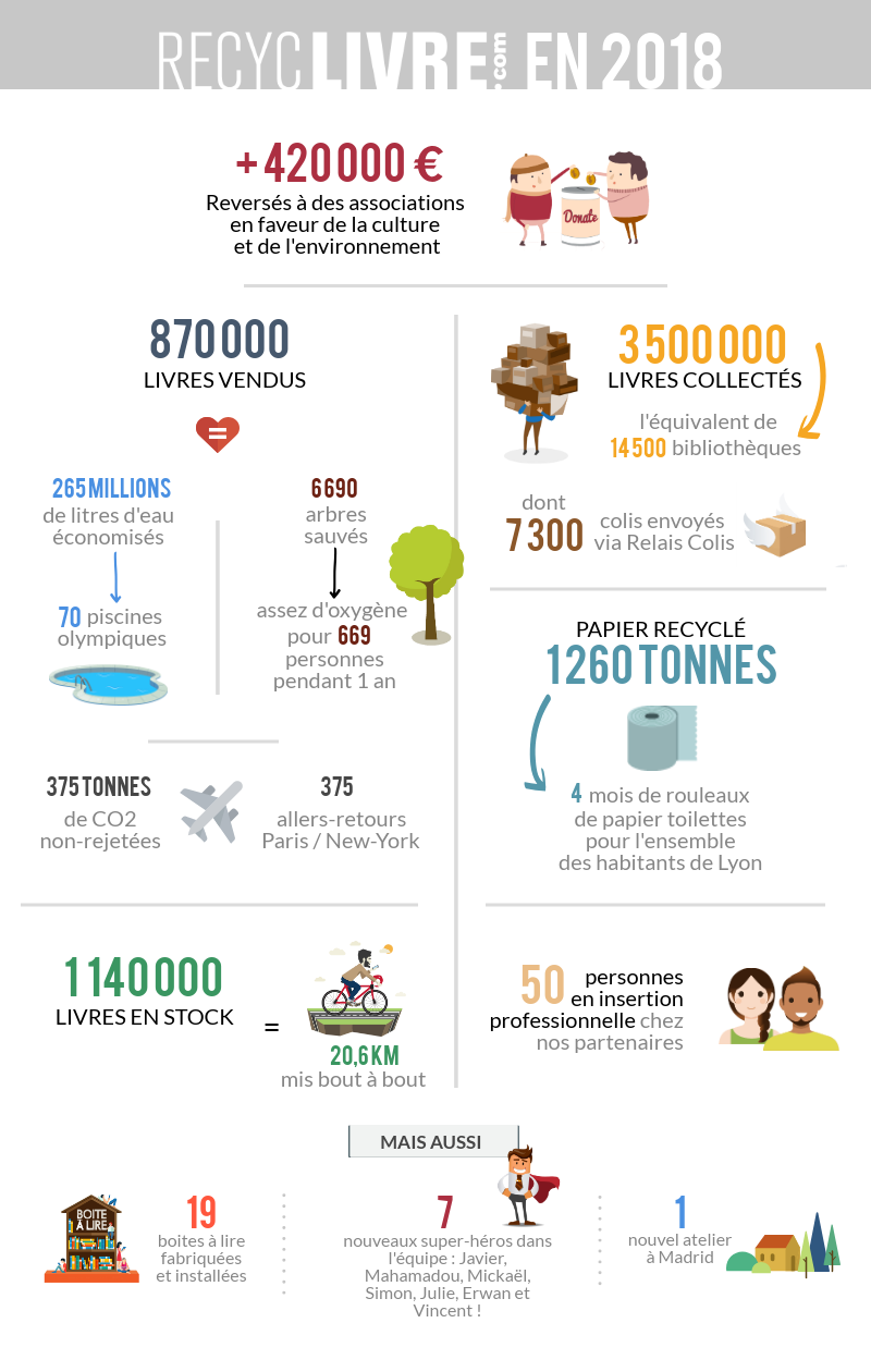 chiffres_recyclivre_2018
