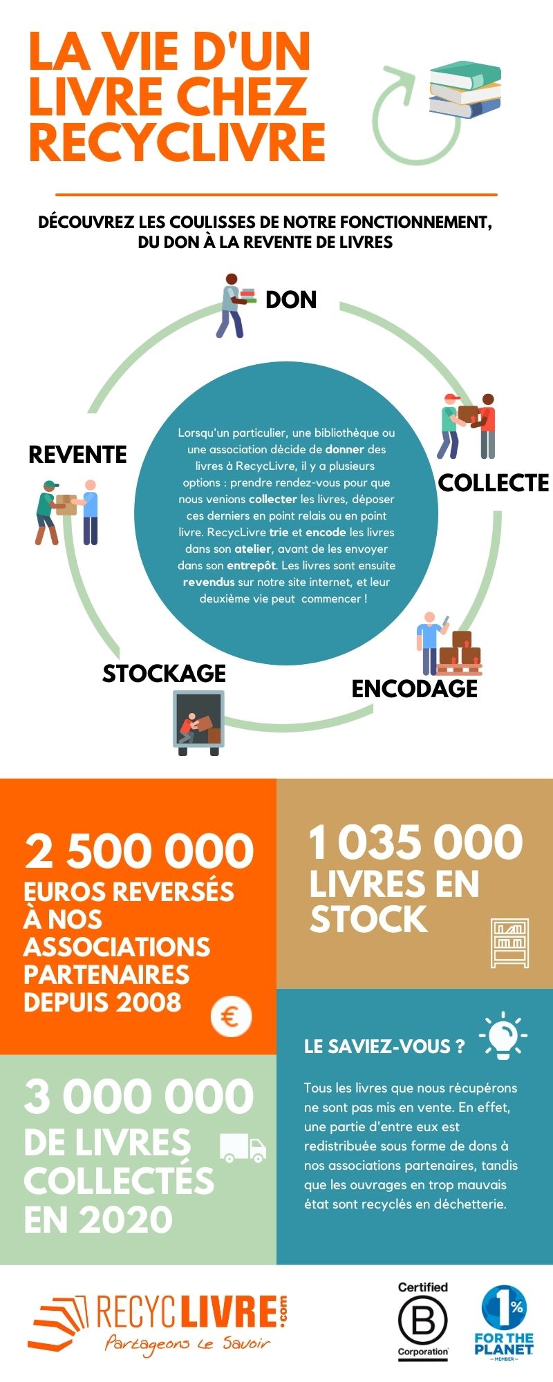 La-vie-dun-livre-chez-RecycLivre-1