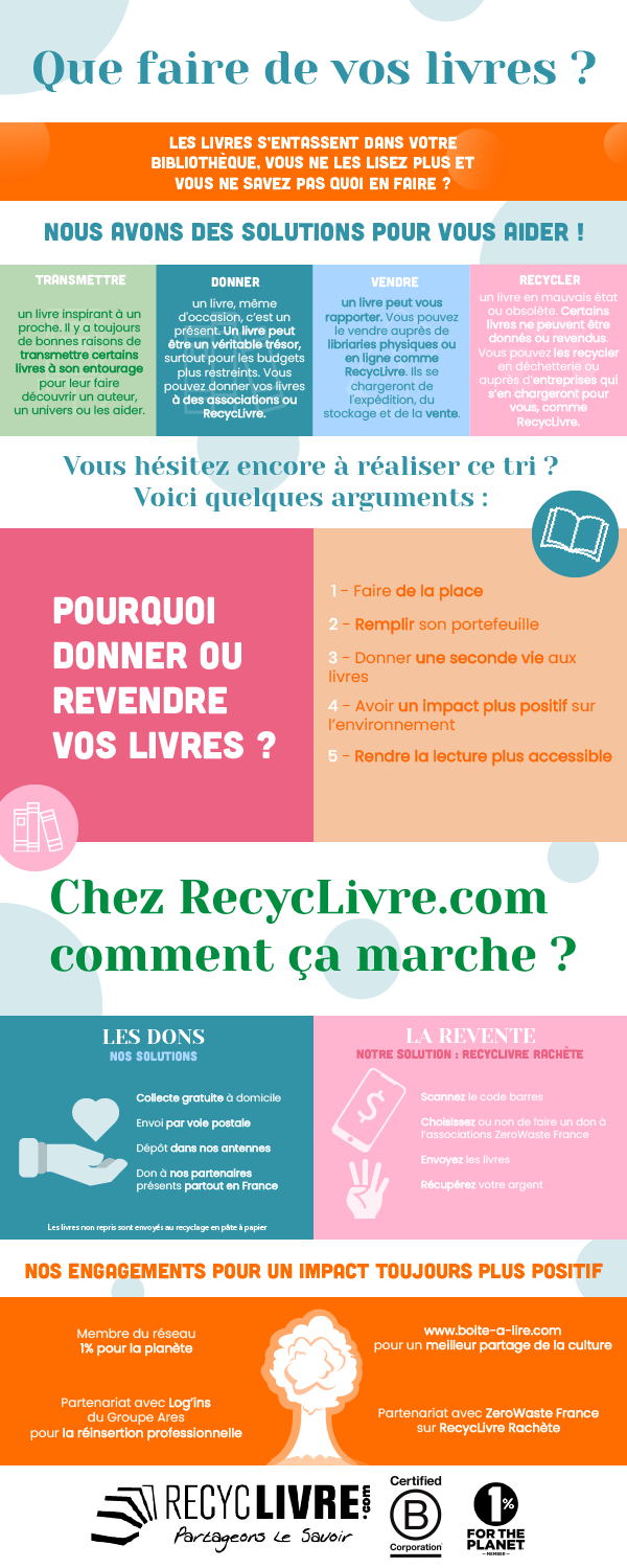 Infographie-Que-faire-de-vos-livres