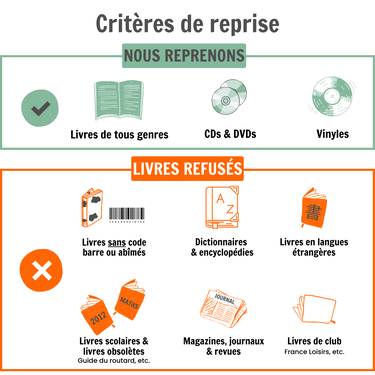 Quels livres pouvez-vous donner à Recyclivre